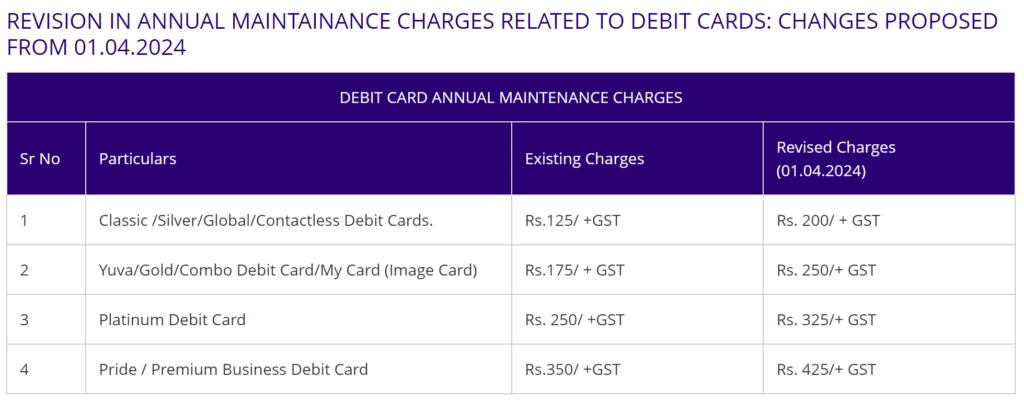 sbi-announces-revised-debit-card-charges-effective-april-1-2024