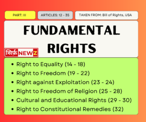 6 Fundamental Rights - Indian Polity Notes For All Exams